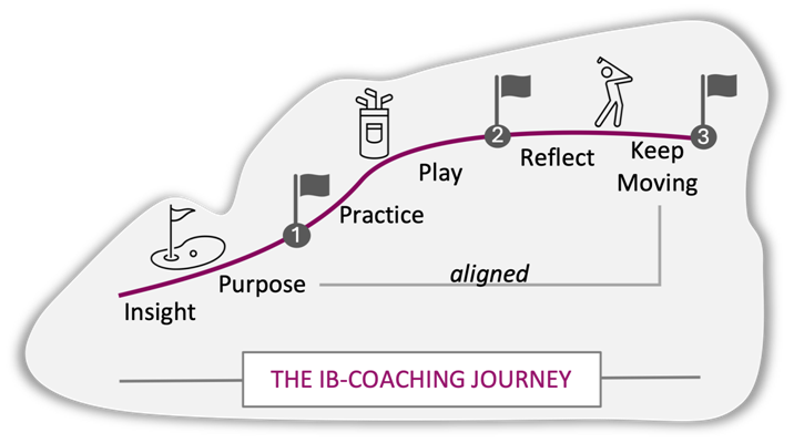 Personalized_Coaching, High_Performers, Emerging_Leaders, Navigating_Challenges, Transformative_Coaching, Hidden_Potential, Confidence_Building, Resilience_Fostering, Personal_Development, Professional_Development, Strengths_Alignment, Success_Path, Fulfillment